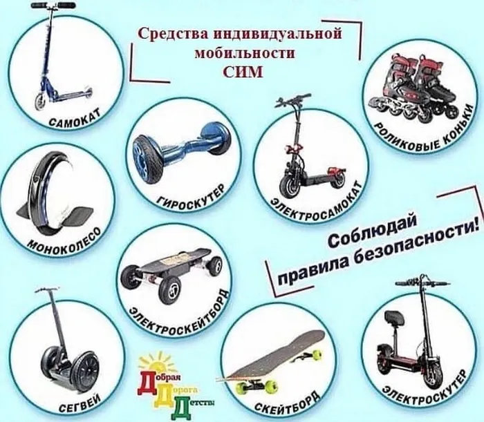 СИМ1