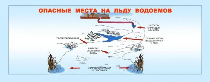 Памятка лед.