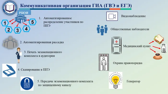 О проведении ГИА и ИС_pages-to-jpg-0009.jpg