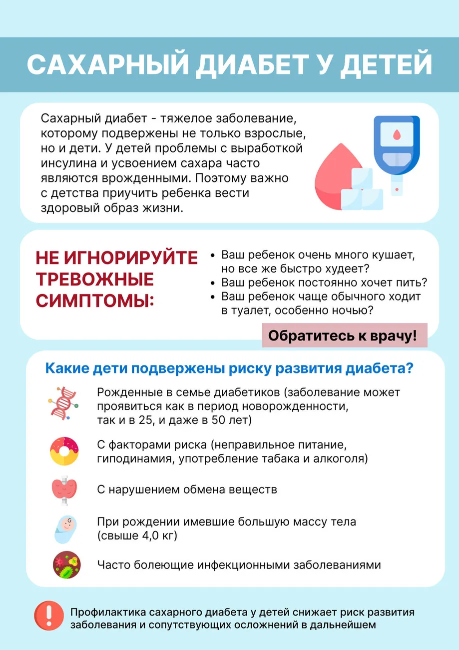 сахар диабет 1