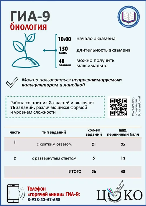 Памятка_ГИА9_2024_Биология_page-0001