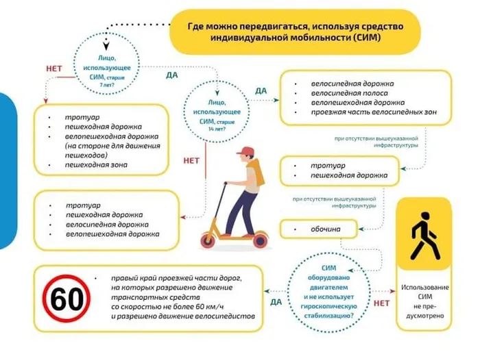 СИМ3