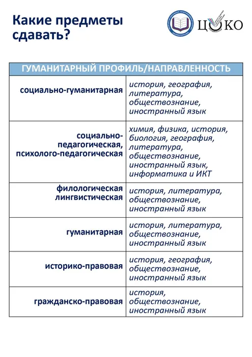 Профильные классы (памятка) (3)