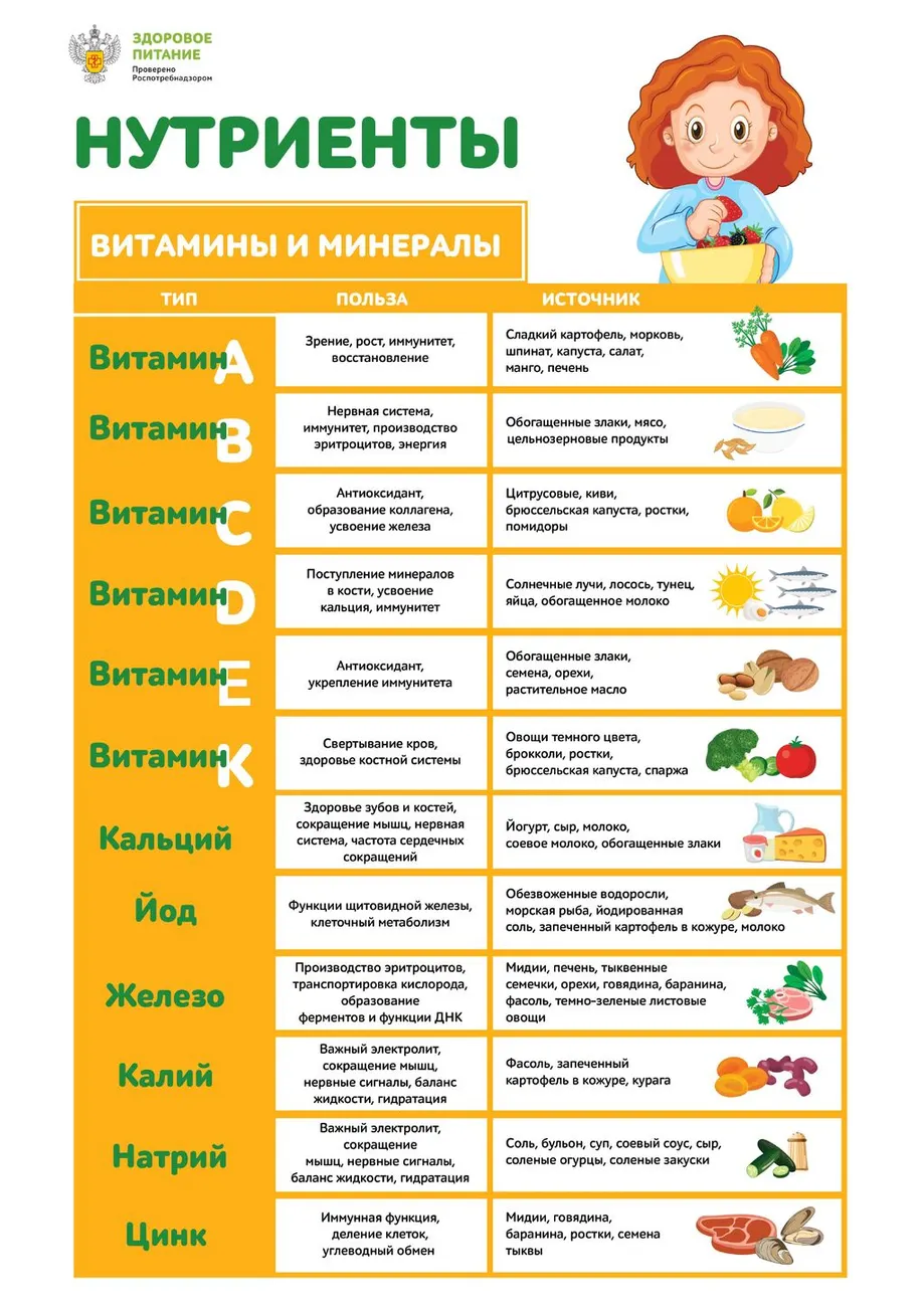 2_Витамины и минералы