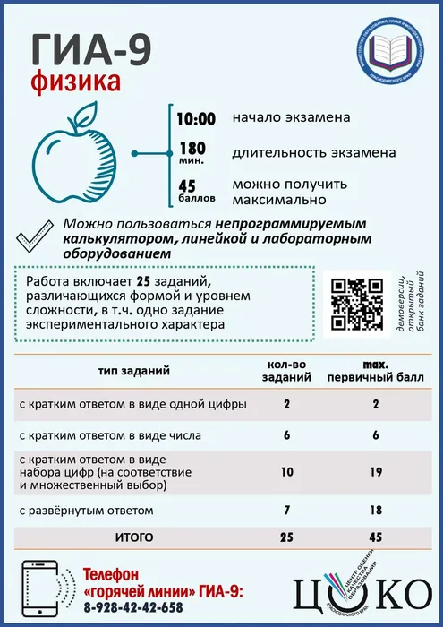 Памятка_ГИА9_2024_Физика_page-0001