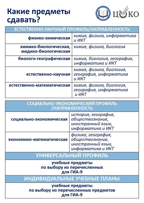 Профильные классы (памятка) (4)