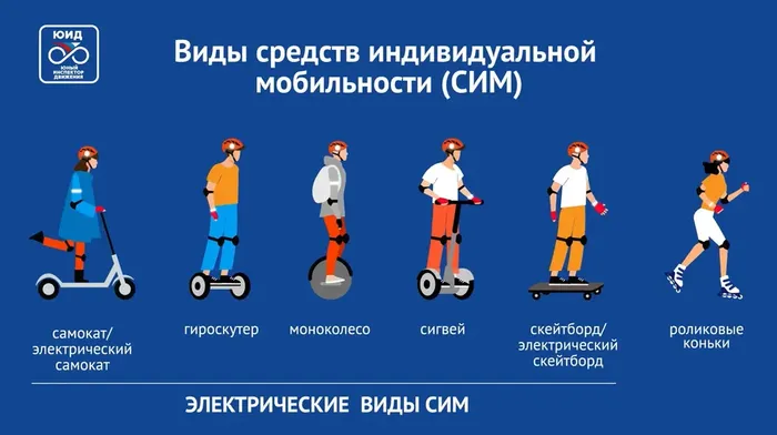 СИМ_2