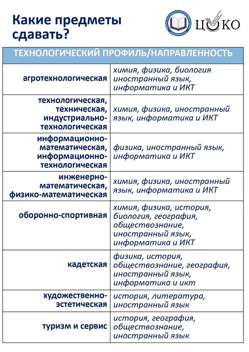 Профильные классы (памятка) (2)